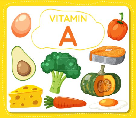 Ilustración de Dibujos animados coloridos ilustración de una bandera marco de vitamina A con varias frutas y verduras que contienen vitamina A - Imagen libre de derechos