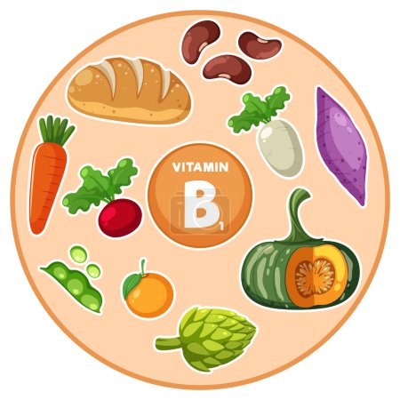 Imagen colorida de dibujos animados con varios alimentos ricos en vitamina B1