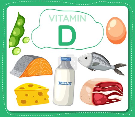 Illustration for Colorful cartoon illustration of a banner with Vitamin D icon and various fruits and vegetables containing Vitamin D - Royalty Free Image