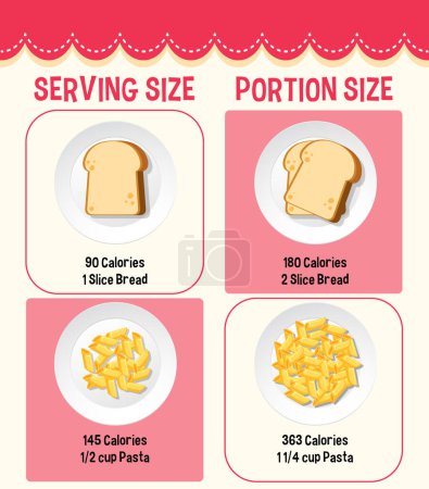 Ilustración de Comparando la cantidad de alimentos consumidos en el pasado y en el presente - Imagen libre de derechos