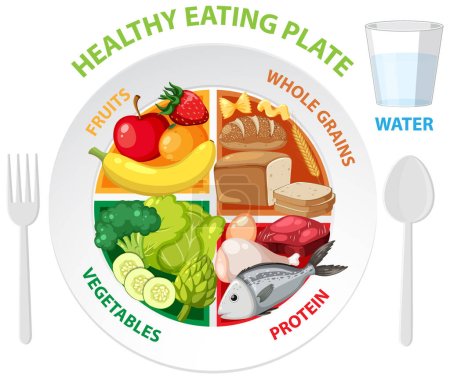 Ilustración de Placa de alimentación saludable con porciones equilibradas ilustración - Imagen libre de derechos
