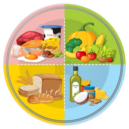 Healthy Eating Plate with Portion of Fruits, Grains, Protein, Vegetables, Fat, and Water illustration