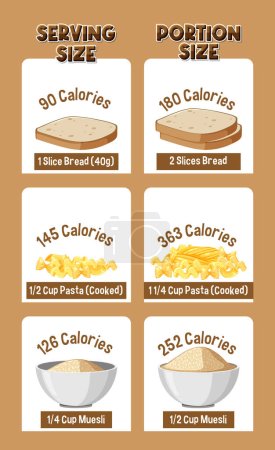 Illustration for Comparing portion sizes and calorie content of carbs over time - Royalty Free Image