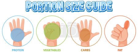 Ilustración de Comparación de las cantidades de alimentos utilizando tamaños de porciones de mano para una dieta saludable - Imagen libre de derechos
