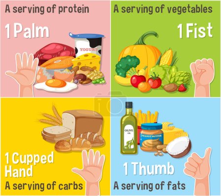 Ilustración de Aprenda a comer sano comparando el tamaño de las porciones con la mano - Imagen libre de derechos