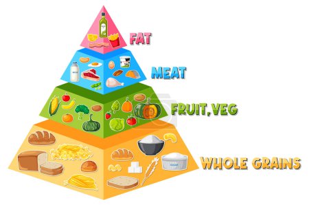 Illustration for An illustrated infographic showcasing a cartoon food pyramid for nutrition - Royalty Free Image