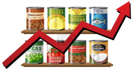 Various canned goods displayed with rising arrow graphic