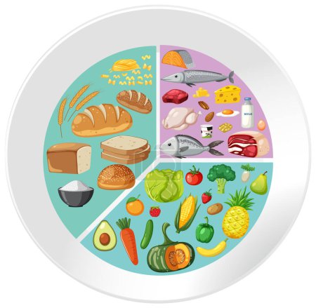 Ilustración de varios grupos de alimentos en colores vibrantes.