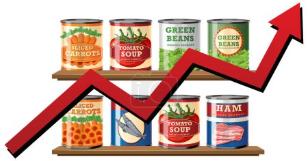 Various canned goods displayed with rising arrow graphic