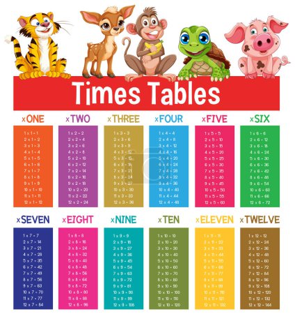 Educational chart with animals and multiplication tables.