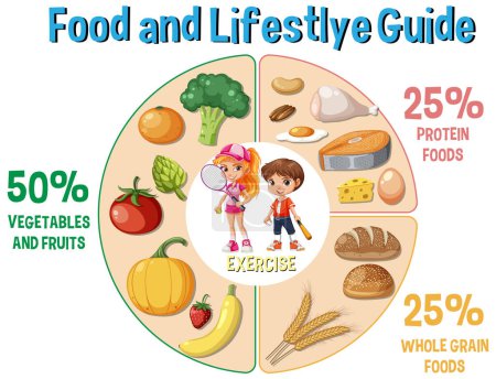 Ilustración de Ilustración de niños con alimentos saludables y ejercicio. - Imagen libre de derechos