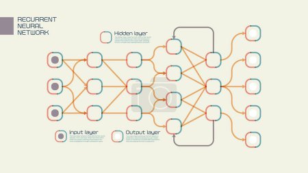 Illustration for Visual representation of a Recurrent Neural Network, minimalistic simple and elegant infographics style design, easy to read and understand - Royalty Free Image