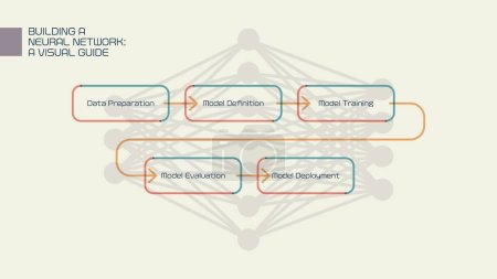 Ilustración de Cinco pasos esenciales para construir una red neuronal: su guía para el dominio - Imagen libre de derechos