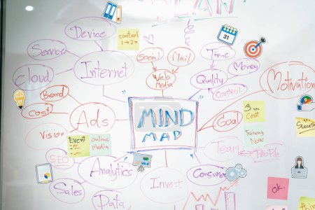 Photo for Brainstorming marketing business mind map and graph written by colorful marker on whiteboard decorated with sticky notes and creative stickers. Closeup. Creative business teamwork concept. Immaculate. - Royalty Free Image