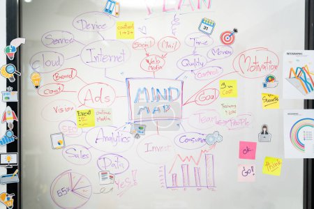 Téléchargez les photos : Brainstorming marketing business mind map et graphique écrit par marqueur coloré sur tableau blanc décoré de notes collantes et autocollants créatifs. Gros plan. Concept de travail d'équipe créatif. Immaculée. - en image libre de droit