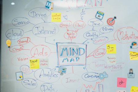 Téléchargez les photos : Brainstorming marketing business mind map et graphique écrit par marqueur coloré sur tableau blanc décoré de notes collantes et autocollants créatifs. Gros plan. Concept de travail d'équipe créatif. Immaculée. - en image libre de droit